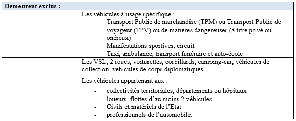 Exclusions