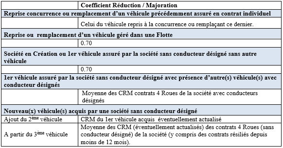 Tableau CRM