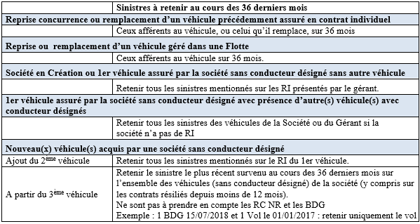 Tableau Sinistres